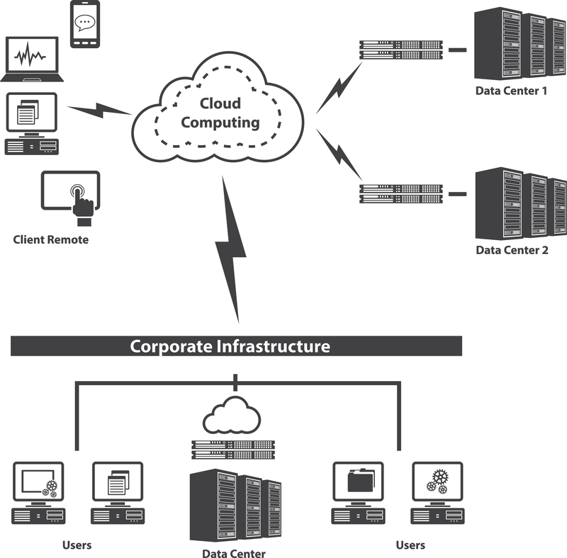 System and Network Integration Cloud Computing